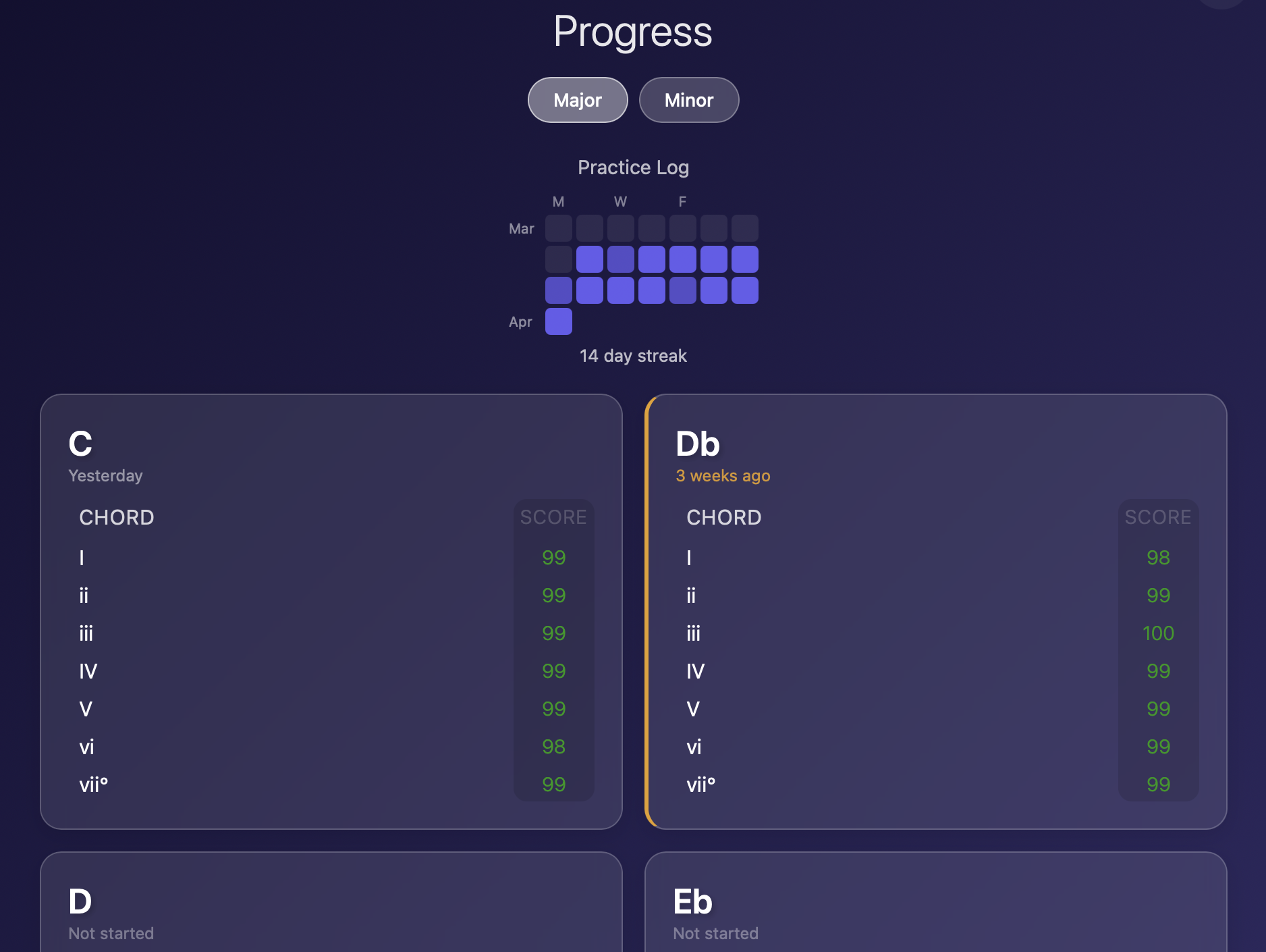 Progress tracking screen with scores per chord